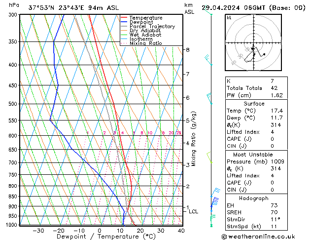 Model temps GFS Pzt 29.04.2024 06 UTC