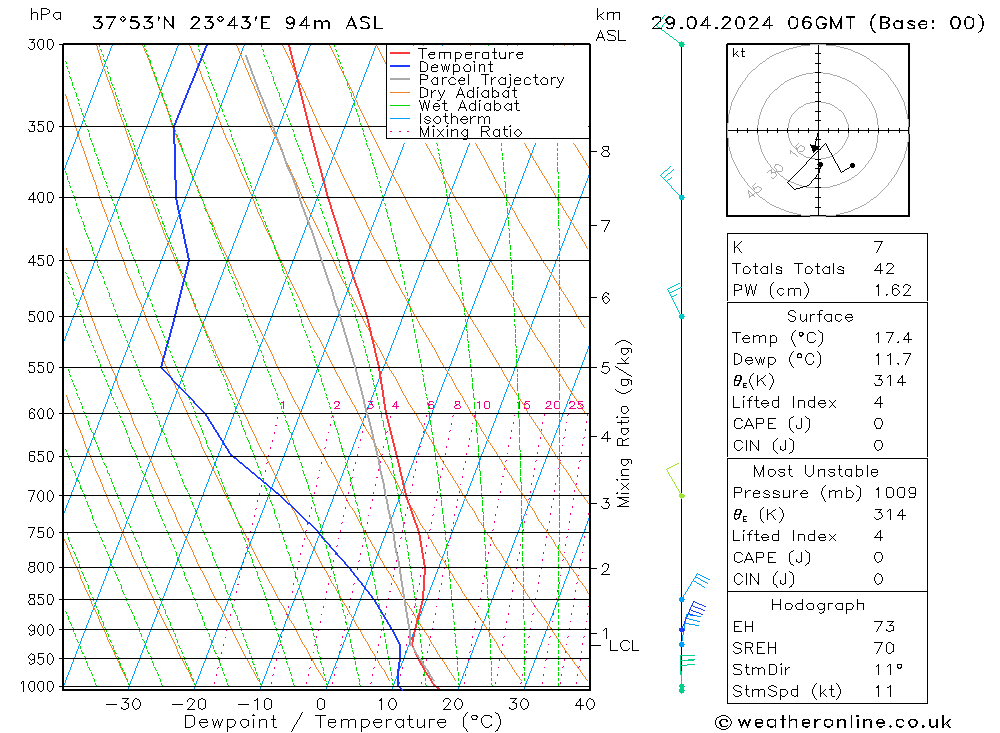 Modell Radiosonden GFS Mo 29.04.2024 06 UTC