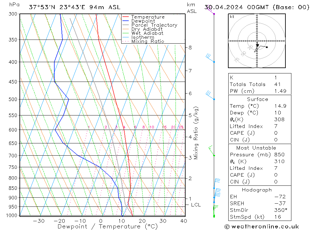 Model temps GFS  30.04.2024 00 UTC