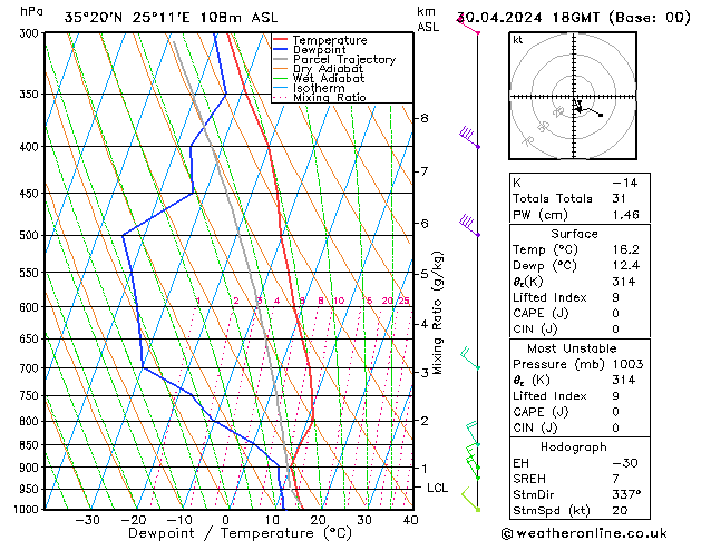 Model temps GFS Tu 30.04.2024 18 UTC