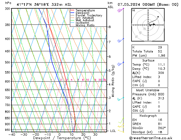 Model temps GFS Sa 07.05.2024 00 UTC