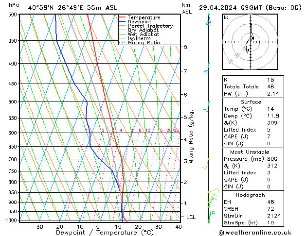 Model temps GFS Pzt 29.04.2024 09 UTC