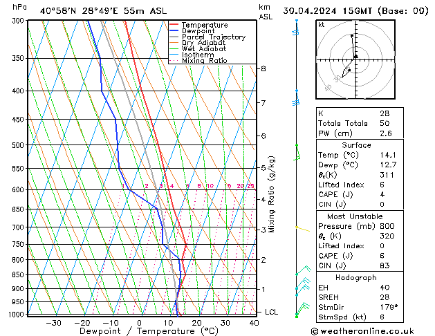 Model temps GFS Sa 30.04.2024 15 UTC