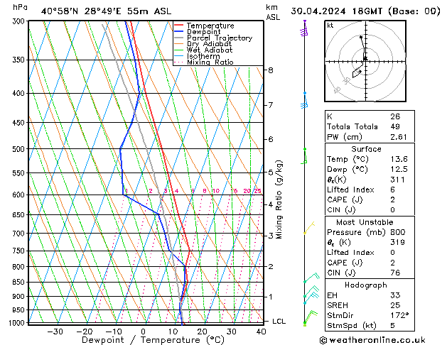 Model temps GFS wto. 30.04.2024 18 UTC