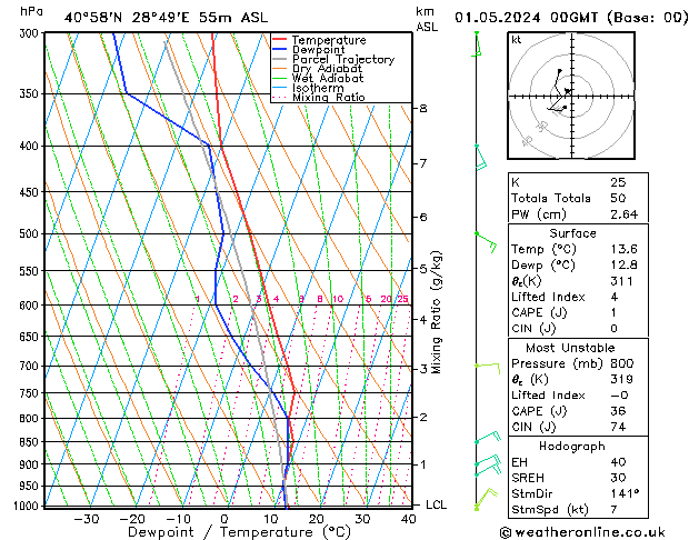 Model temps GFS We 01.05.2024 00 UTC