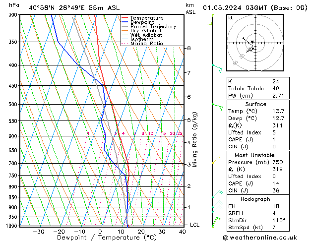  Çar 01.05.2024 03 UTC