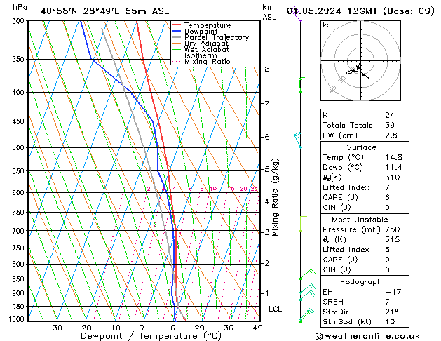  Çar 01.05.2024 12 UTC