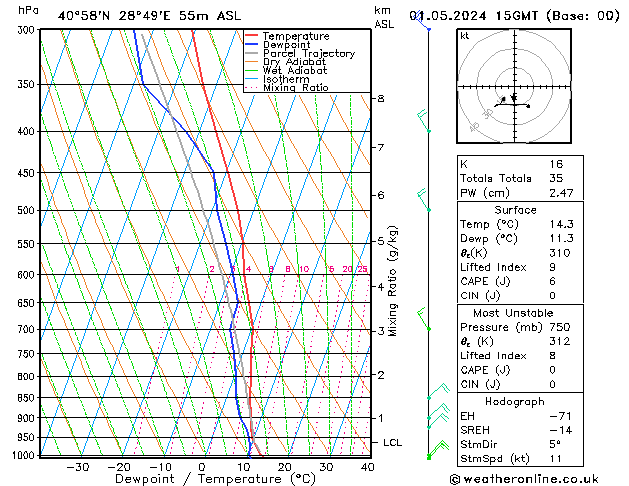 Model temps GFS śro. 01.05.2024 15 UTC