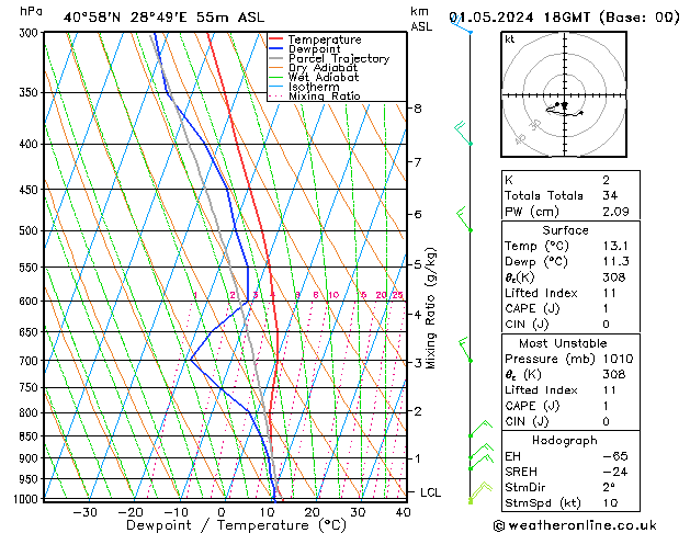 Model temps GFS Çar 01.05.2024 18 UTC