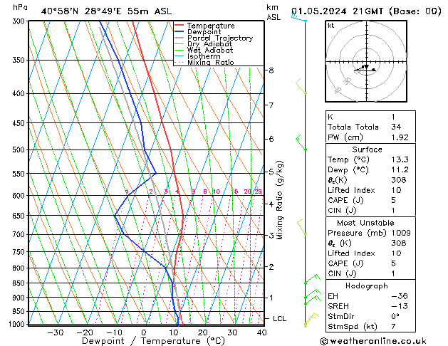 Model temps GFS Çar 01.05.2024 21 UTC