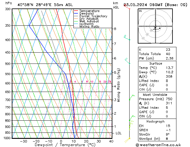 Model temps GFS Cu 03.05.2024 06 UTC