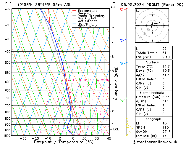 Model temps GFS Pzt 06.05.2024 00 UTC