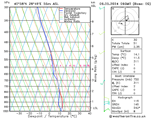 Model temps GFS Pzt 06.05.2024 06 UTC