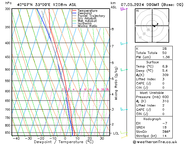 Model temps GFS Sa 07.05.2024 00 UTC