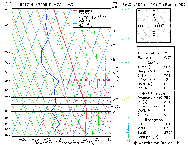 Model temps GFS пн 29.04.2024 15 UTC