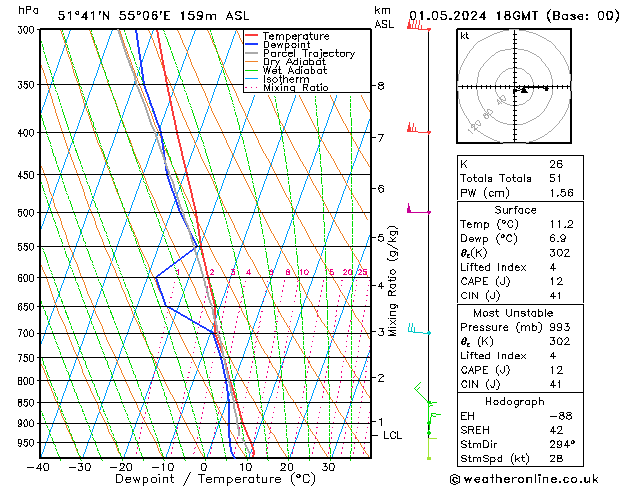 Model temps GFS śro. 01.05.2024 18 UTC