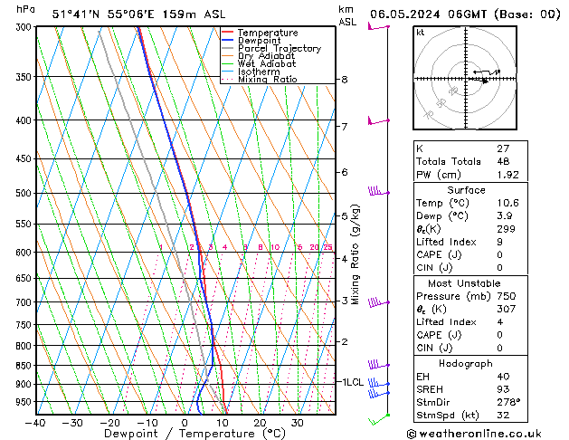 Model temps GFS Mo 06.05.2024 06 UTC