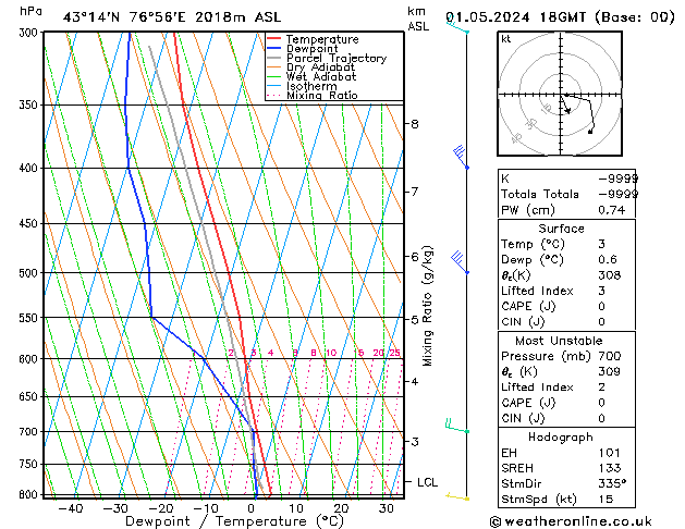 Model temps GFS Qua 01.05.2024 18 UTC