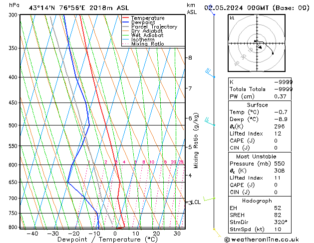 Model temps GFS Th 02.05.2024 00 UTC