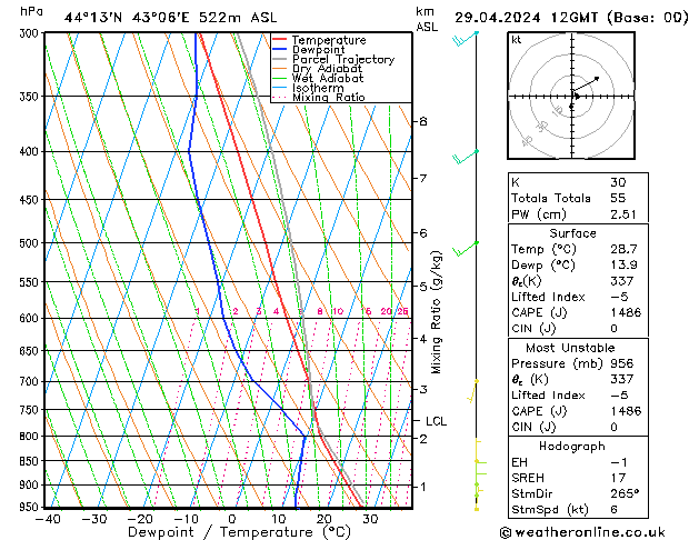 Model temps GFS пн 29.04.2024 12 UTC