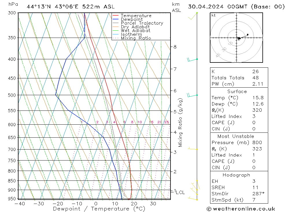 Model temps GFS вт 30.04.2024 00 UTC