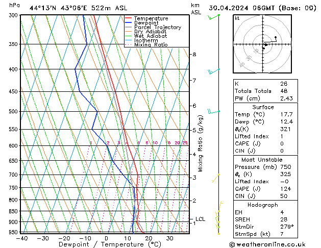 Model temps GFS вт 30.04.2024 06 UTC