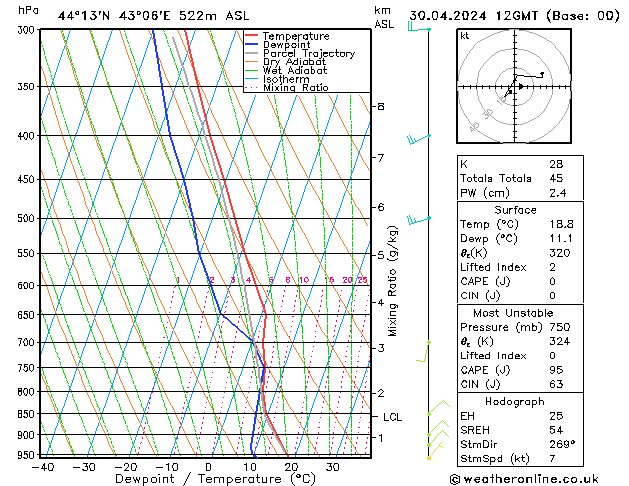 Model temps GFS Tu 30.04.2024 12 UTC