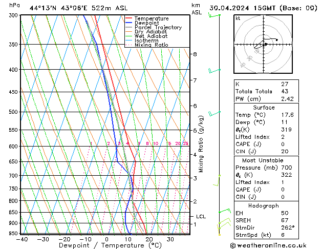 Model temps GFS вт 30.04.2024 15 UTC