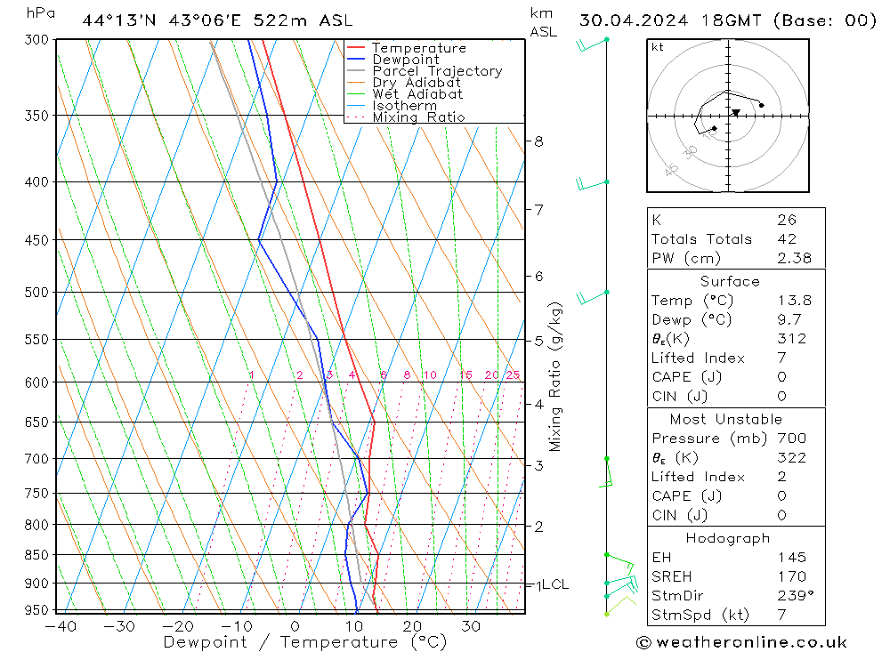 Model temps GFS Tu 30.04.2024 18 UTC