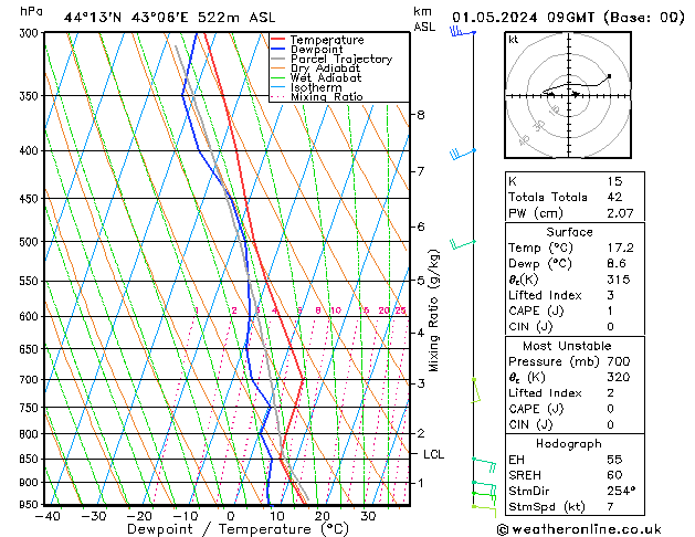 Model temps GFS ср 01.05.2024 09 UTC