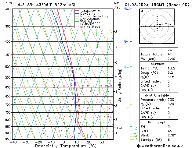 Model temps GFS We 01.05.2024 15 UTC