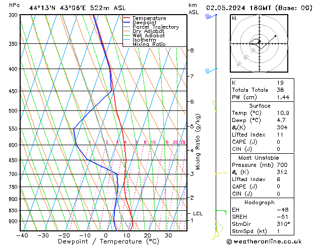 Model temps GFS чт 02.05.2024 18 UTC