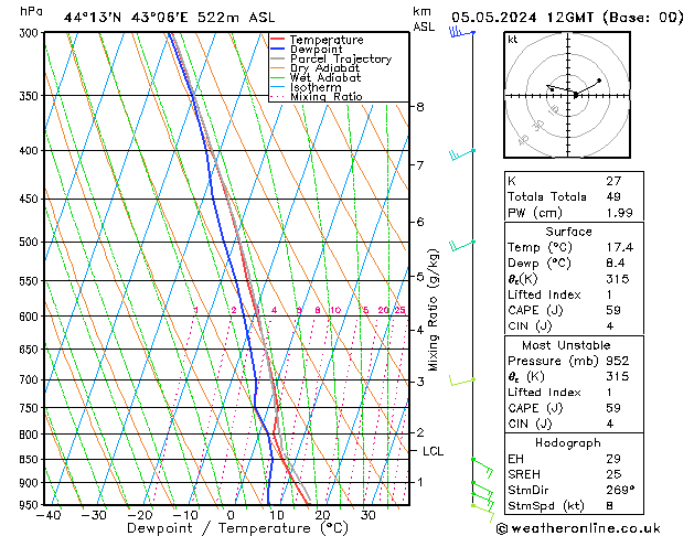 Model temps GFS Вс 05.05.2024 12 UTC