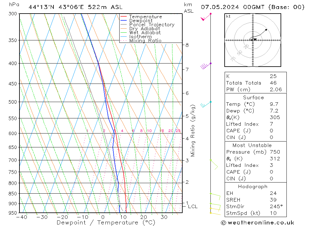 Model temps GFS вт 07.05.2024 00 UTC