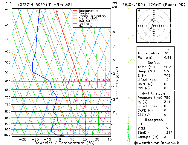 Model temps GFS пн 29.04.2024 12 UTC