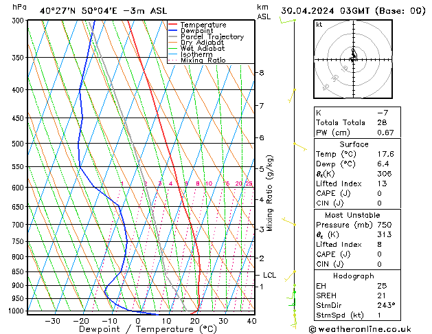 Model temps GFS Sa 30.04.2024 03 UTC