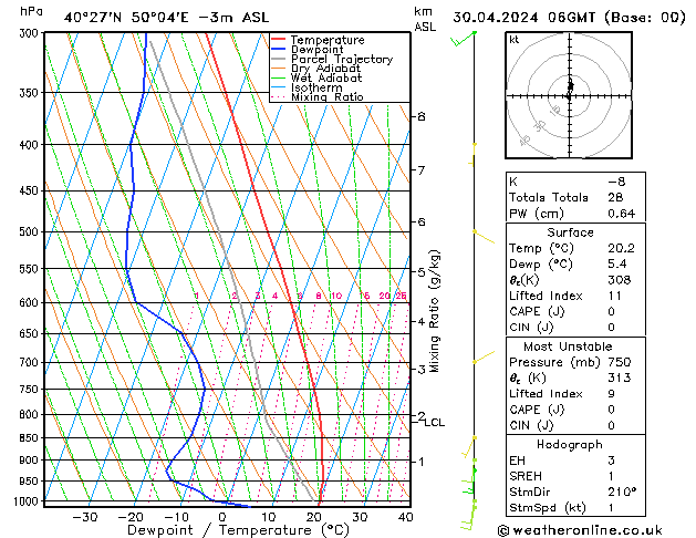 Model temps GFS вт 30.04.2024 06 UTC