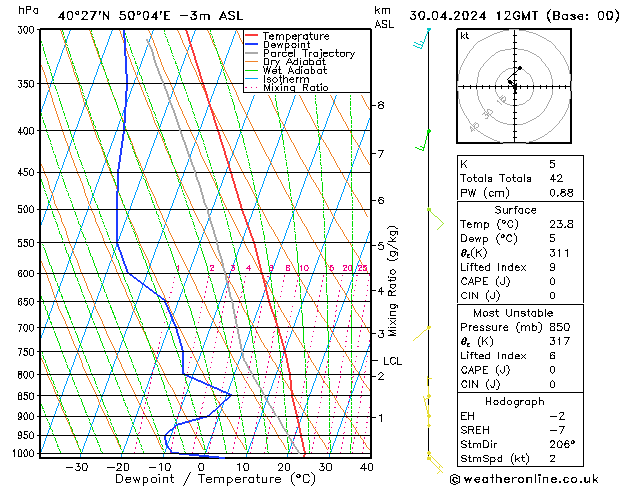 Model temps GFS Út 30.04.2024 12 UTC