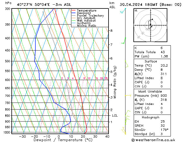 Model temps GFS вт 30.04.2024 18 UTC