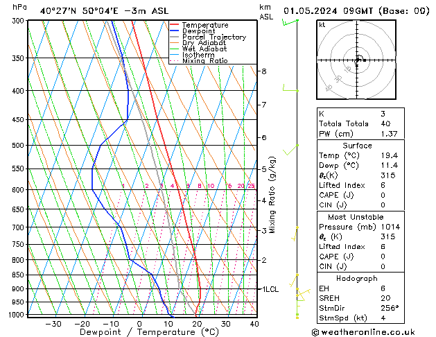  Qua 01.05.2024 09 UTC