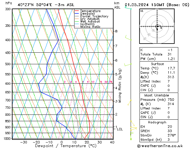  Qua 01.05.2024 15 UTC