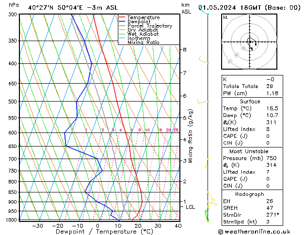 Modell Radiosonden GFS Mi 01.05.2024 18 UTC