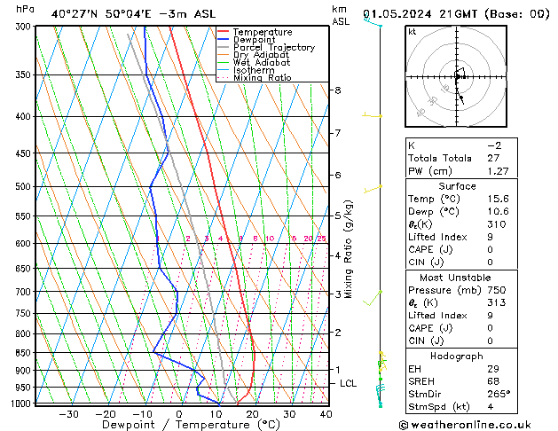  Qua 01.05.2024 21 UTC