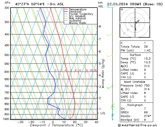 Model temps GFS Čt 02.05.2024 00 UTC