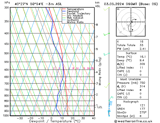 Model temps GFS Pá 03.05.2024 06 UTC