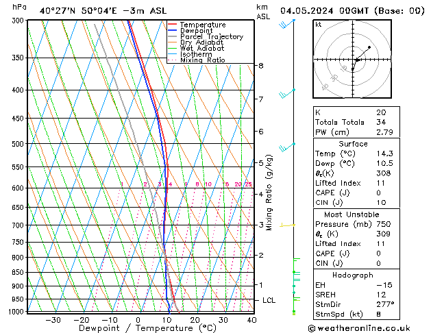 Model temps GFS sáb 04.05.2024 00 UTC