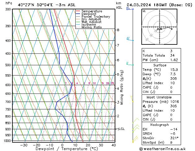 Model temps GFS sáb 04.05.2024 18 UTC