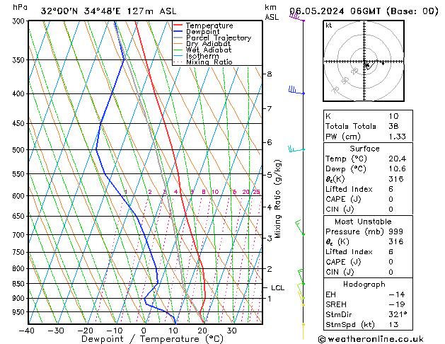 Model temps GFS Mo 06.05.2024 06 UTC