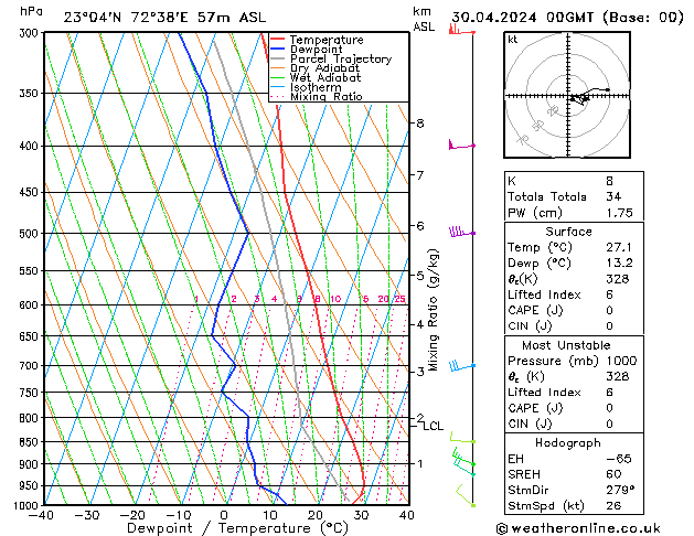 Model temps GFS Tu 30.04.2024 00 UTC