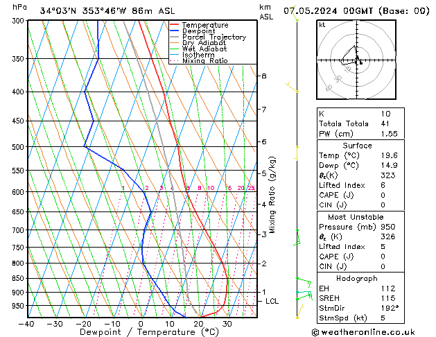 Model temps GFS Tu 07.05.2024 00 UTC